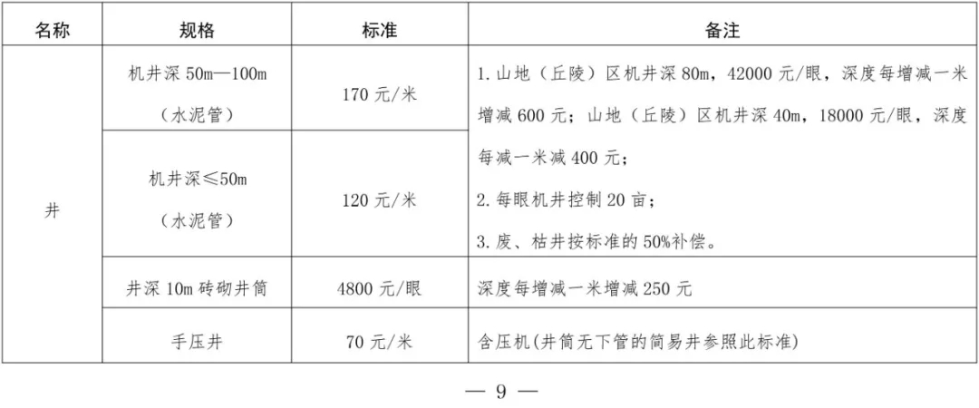 重磅！郑州市发布征地补偿标准，楼房补偿1200元/平方米