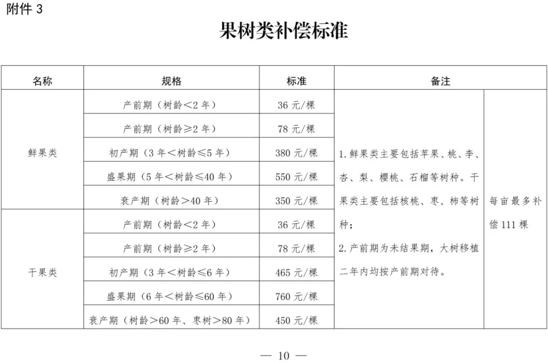 重磅！郑州市发布征地补偿标准，楼房补偿1200元/平方米