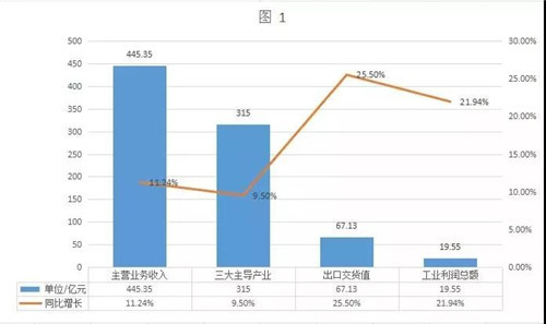 9平方公里！政府又有大动作，关系到每个上饶人！