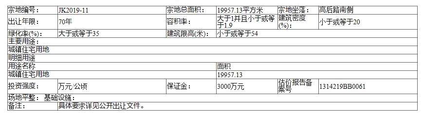 8600万元！经开区蓄势待发 即将有两宗地加入战场…