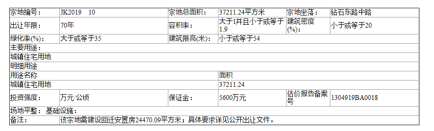 8600万元！经开区蓄势待发 即将有两宗地加入战场…