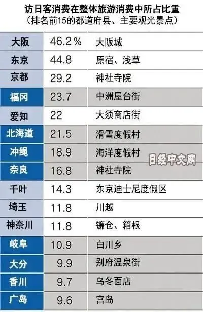 宅家研究1个月 终于明白大阪为什么值得投资 房天下海外房产网