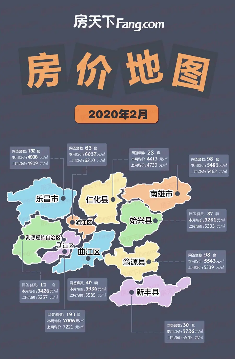 omg！2月楼市爆冷，全市住宅成交不足800套！