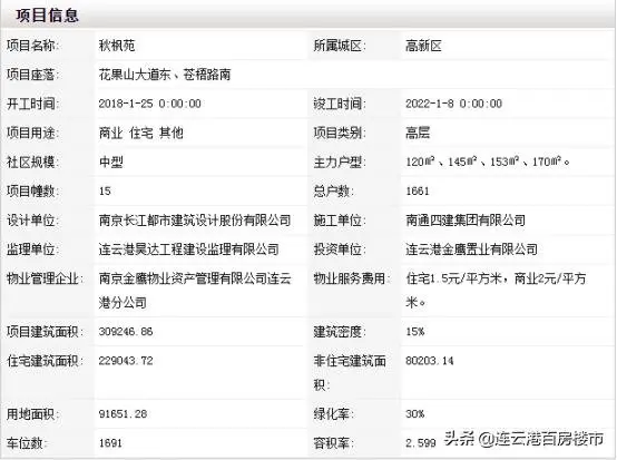 ！连云港楼盘备案价出炉