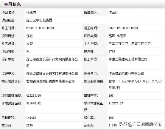！连云港楼盘备案价出炉