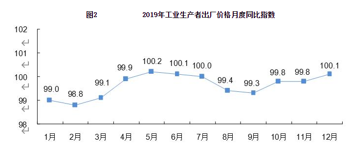 北京2019年统计公报：人均可支配收入67756元