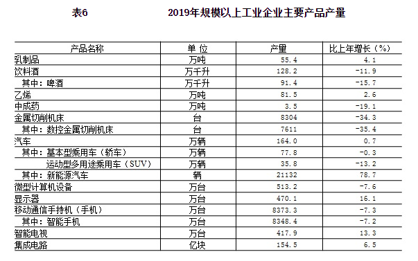 北京2019年统计公报：人均可支配收入67756元