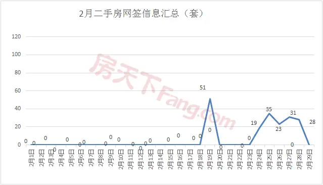 【月报】2020年金华楼市2月市场数据分析