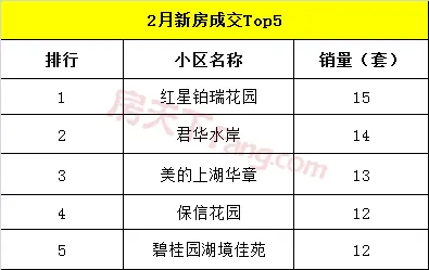 【月报】2020年金华楼市2月市场数据分析