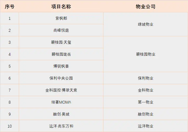 “黑天鹅”事件的启示：张家口楼市下半场 物业服务成为新风口…