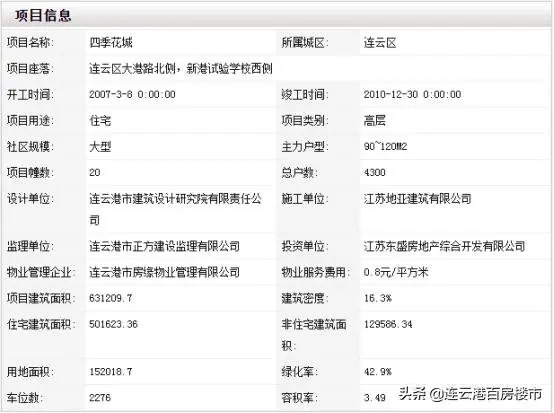 ！连云港楼盘备案价出炉
