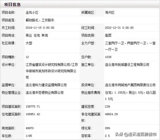 ！连云港楼盘备案价出炉