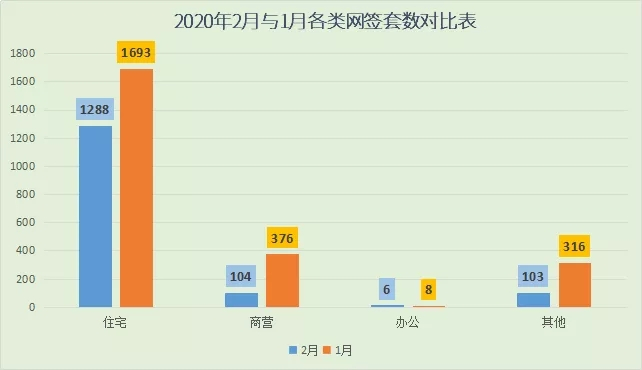 2020年阳江2月楼市月报分析