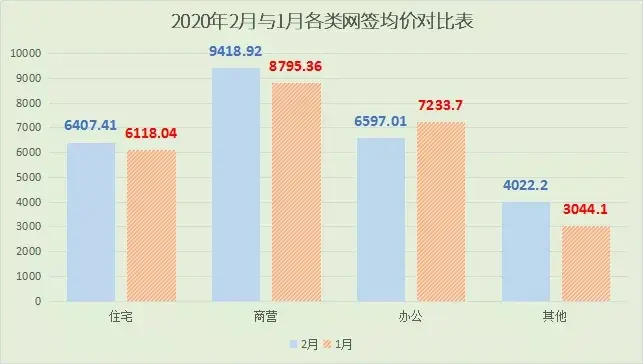 2020年阳江2月楼市月报分析