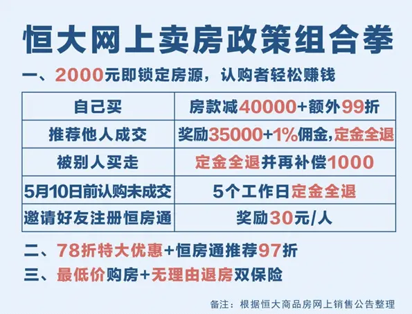 恒大网上卖房再出新招！全面启动78折认购门槛降至2000