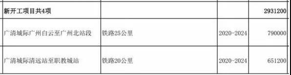 重磅！广清城际列入广东省重点建设项目，建设具体时间表来了！