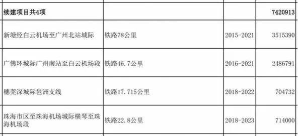 重磅！广清城际列入广东省重点建设项目，建设具体时间表来了！