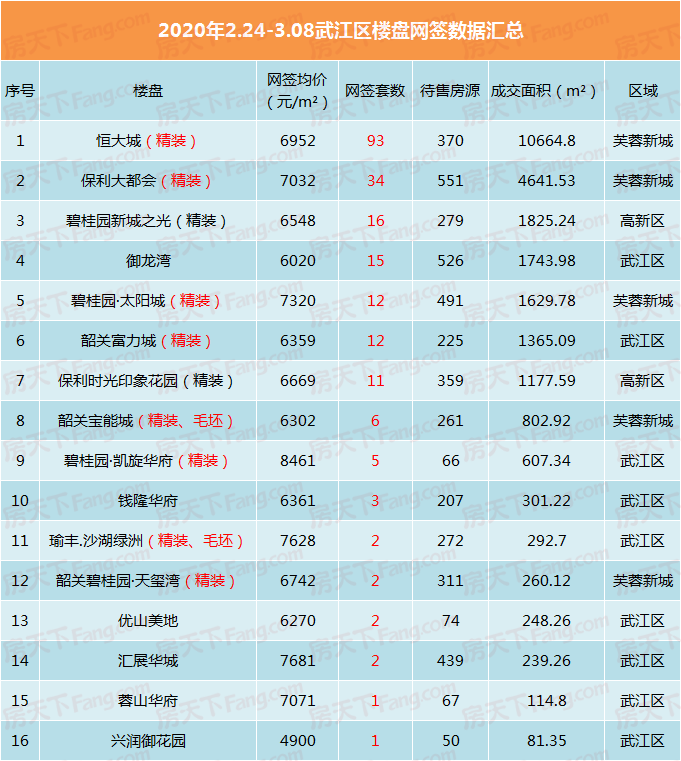 2月底3月初 韶关楼市以价换量，笋盘多多！