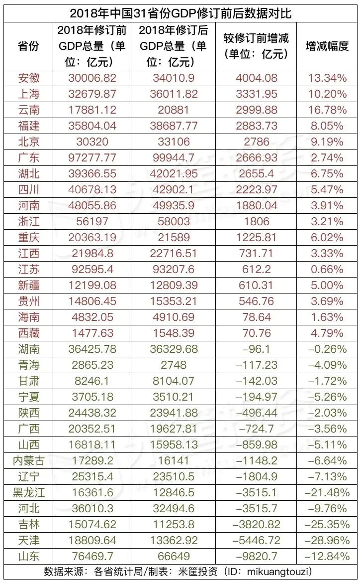 格局骤变！中国最强50城排名，这三座城市小心了