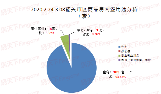 2月底3月初 韶关楼市以价换量，笋盘多多！