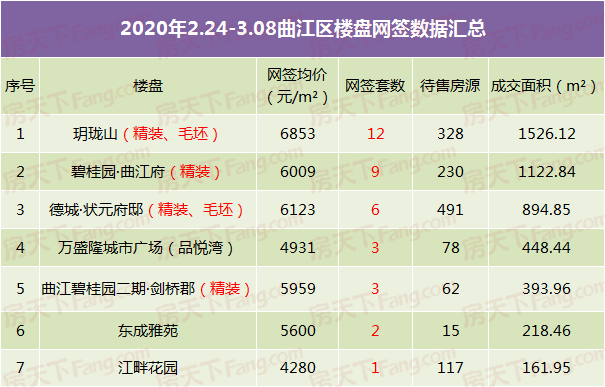 2月底3月初 韶关楼市以价换量，笋盘多多！