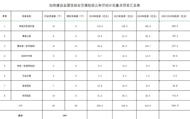 总投资30亿元！金义高铁站计划明年开建，2021年国际机场开展选址