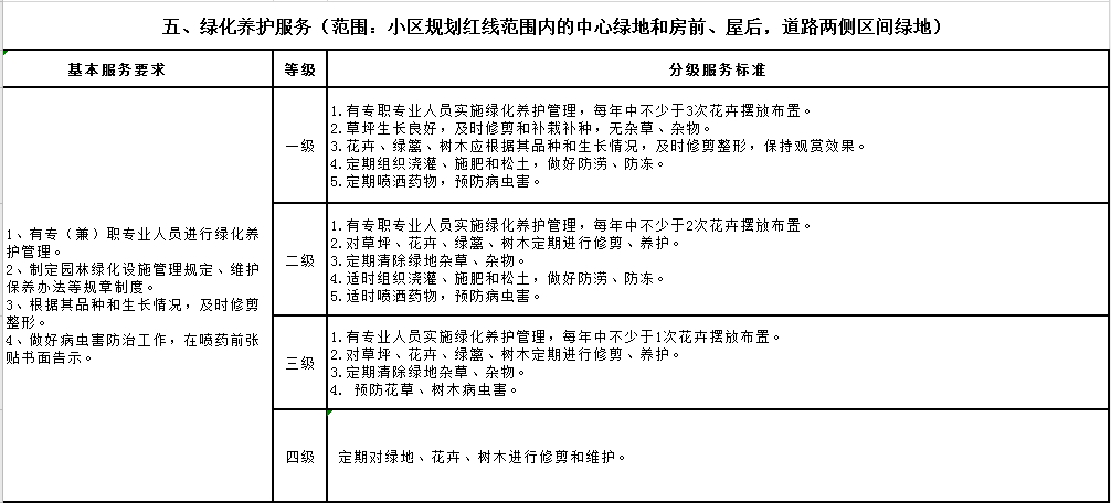 重磅！张家口中心城区物业费调整了！这样合理吗？