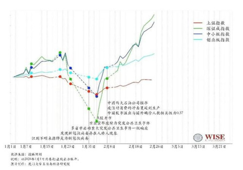 专家论疫情对中国房地产、股市、债市、汇市有何影响？