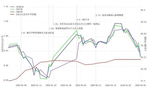 专家论疫情对中国房地产、股市、债市、汇市有何影响？