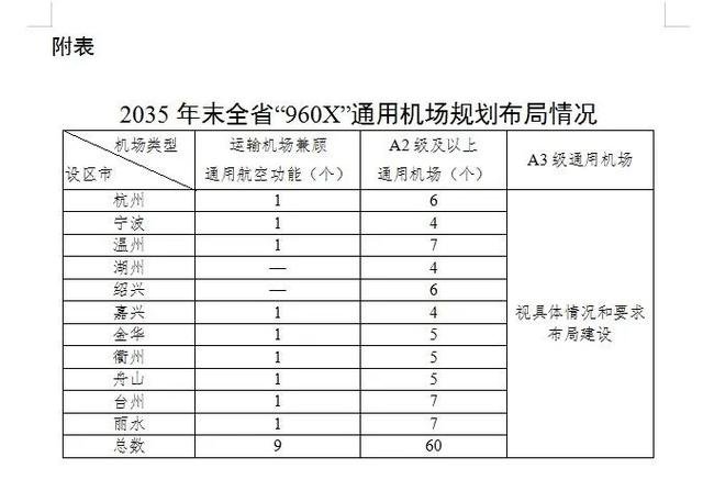 重磅！浙中打造4E机场选址在金义？预计投资200亿！占地10000亩