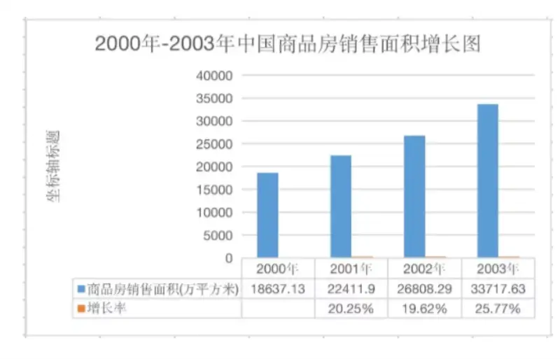 广州路壹号院|疫情过后房价将会怎么走？