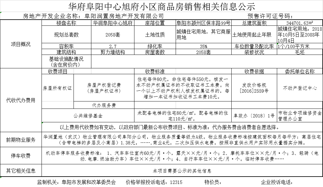 华润阜阳中心共备案住宅368套，备案均价约为9395.35 元/㎡