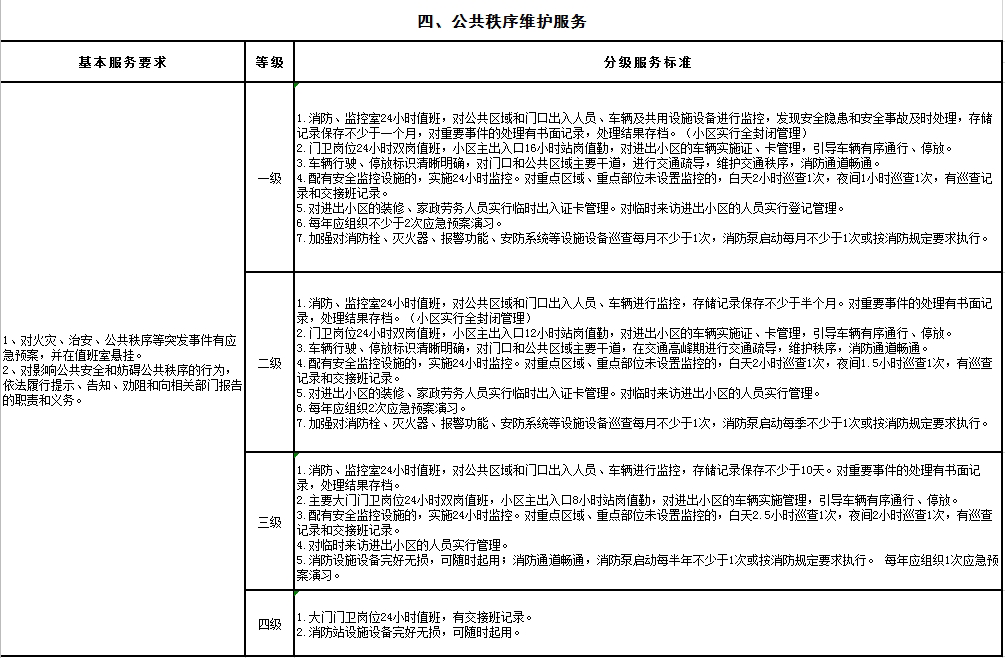 重磅！张家口中心城区物业费调整了！这样合理吗？