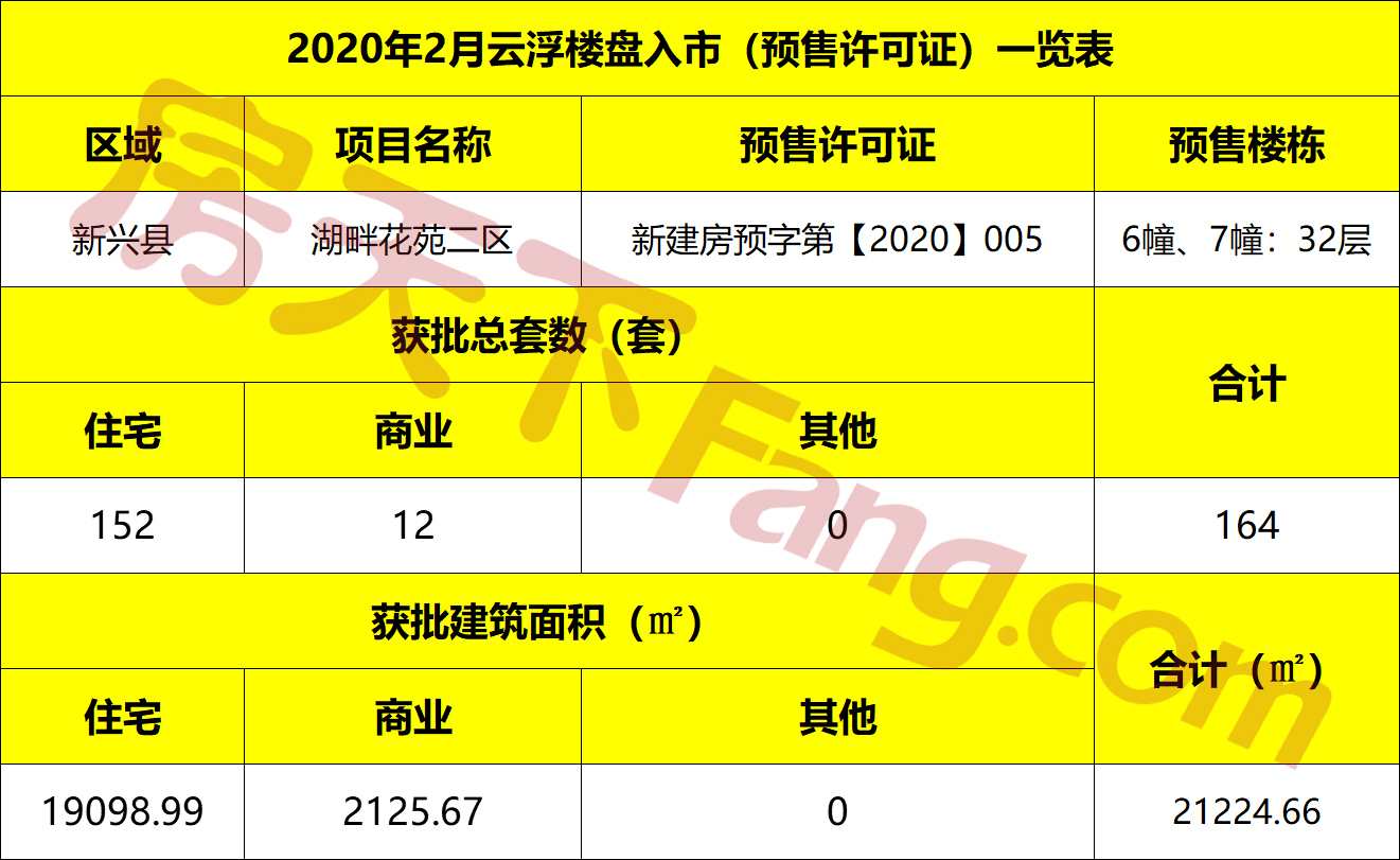 独拥4.1万㎡人工湖！湖畔花苑二区湖景观光新品美宅即将入市！