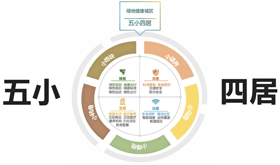 绿地“健康宅2.0”丨能否满足我们改变的居住三观？