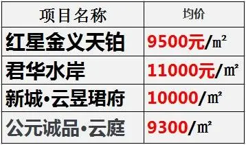 慌不慌？金华总价120万不到的房子只剩下这些了