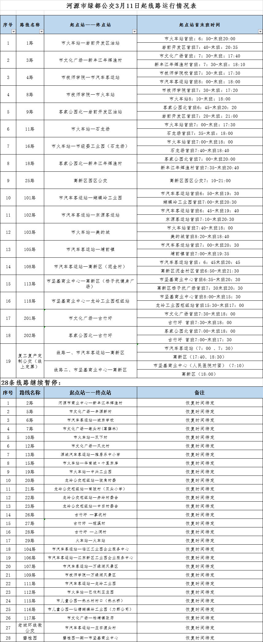 2020年3月11日起江东新区公交线路运营调整通告