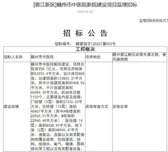 赣州市中医院新院项目动态！即将开工建设！