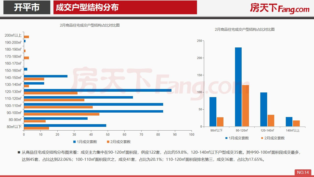 2020年2月开平市房地产市场报告.pdf