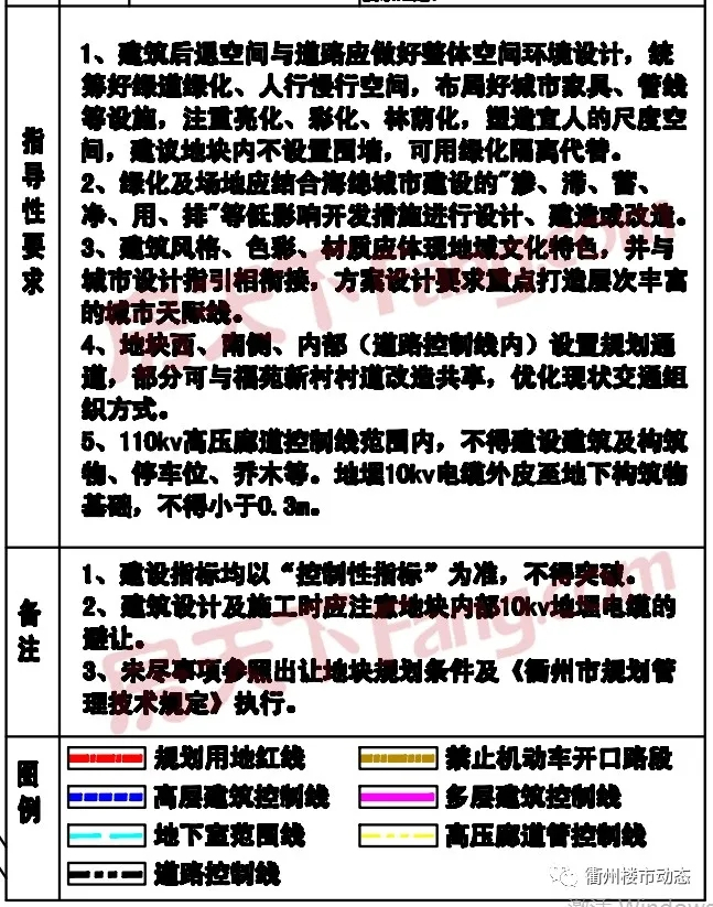 衢州市两宗商业用地公示，看看在哪？
