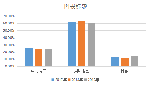 2019年衡阳房地产市场年度楼市报告