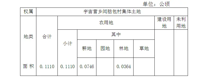 重磅！张家口察北这村多地征地补偿安置出公告啦！