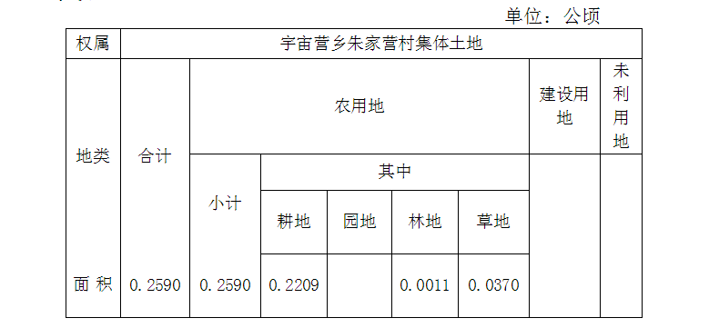 重磅！张家口察北这村多地征地补偿安置出公告啦！