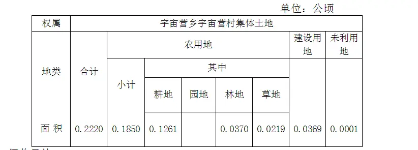 重磅！张家口察北这村多地征地补偿安置出公告啦！