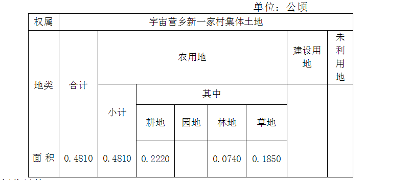 重磅！张家口察北这村多地征地补偿安置出公告啦！