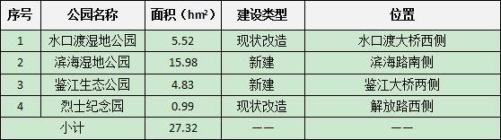 吴川市城市绿地系统规划（2018-2035年）