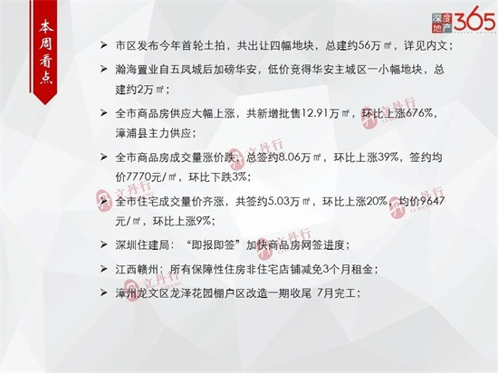 住宅总签约5.03万㎡，环比上涨20%！漳州房地产市场周报出炉……