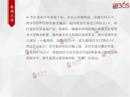 住宅总签约5.03万㎡，环比上涨20%！漳州房地产市场周报出炉……