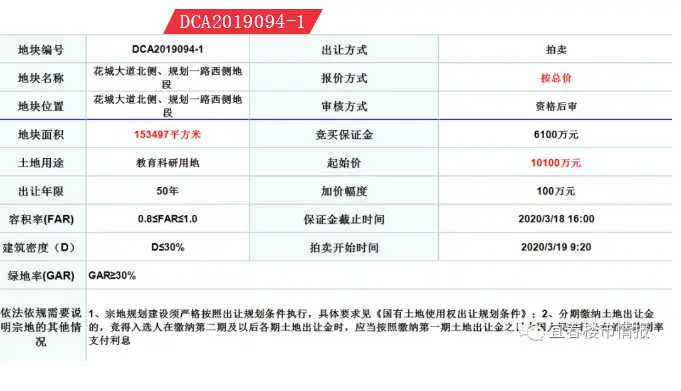 宜春土拍|11万方商住用地抱憾流拍！总价约1.95亿