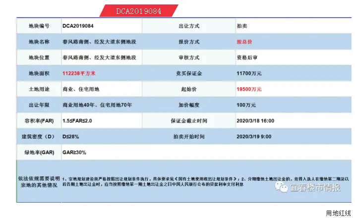 宜春土拍|11万方商住用地抱憾流拍！总价约1.95亿